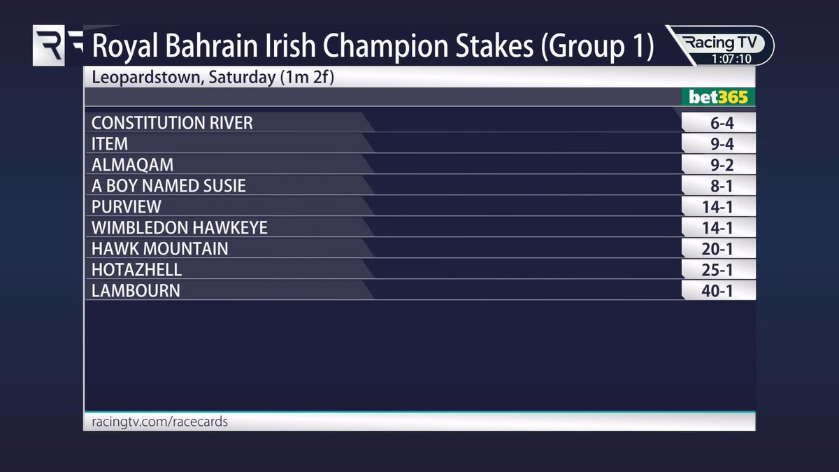The Group 1 Royal Bahrain Irish Champion Stakes 🏆 Who will win? 👀 bet365 | Patrick Cooney