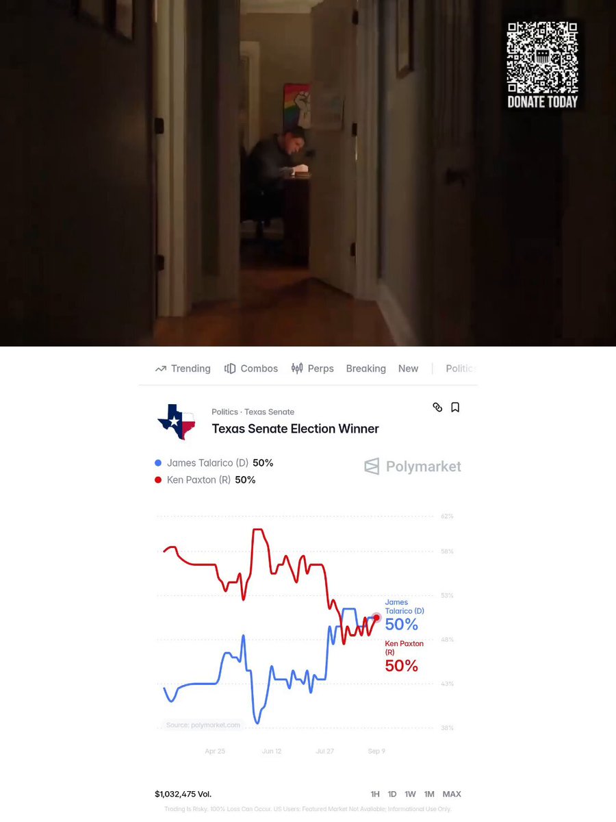 ALERT: Odds for the Texas Senate race are deadlocked between Republican Ken Paxton and Democrat James Talarico, according to Polymarket.⁠com. Paxton released an AI-generated advertisement yesterday in which Talarico is bashing Christianity.