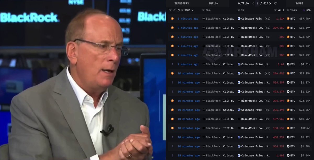 🚨 BREAKING 🇺🇸 BLACKROCK JUST STARTED LIQUIDATING ALL BITCOIN HOLDINGS RIGHT AFTER THE U.S. MARKET OPENED. THEY SOLD $150,000,000.00 $BTC IN 5 MINUTES AND NONSTOP DUMPING EVEN MORE RIGHT NOW. LOOKS LIKE THEY KNOW BITCOIN WILL DUMP EVEN LOWER SOON...