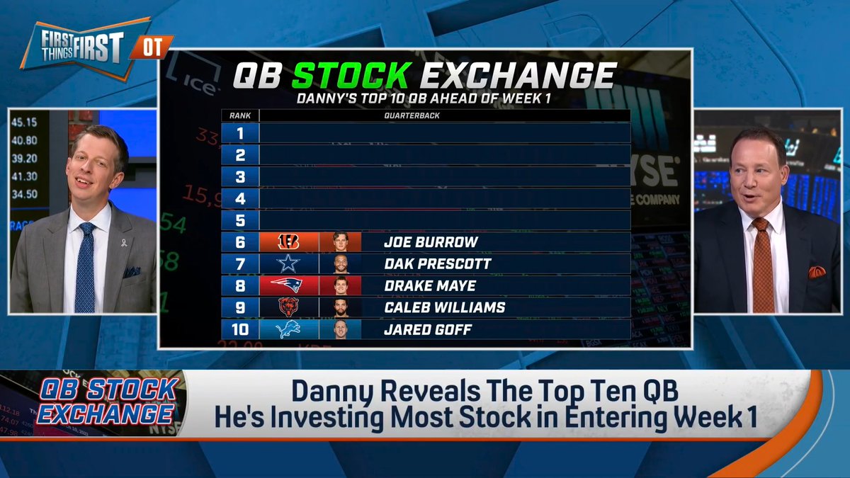 “#5 Justin Herbert. I got a lot of Justin Herbert stock in my portfolio. Because I look at it like he does everything that Joe Burrow can do except he doesn’t get hurt.” Danny Parkins reveals the Top Ten QBs he’s investing the most stock in entering Week 1 💰📈
