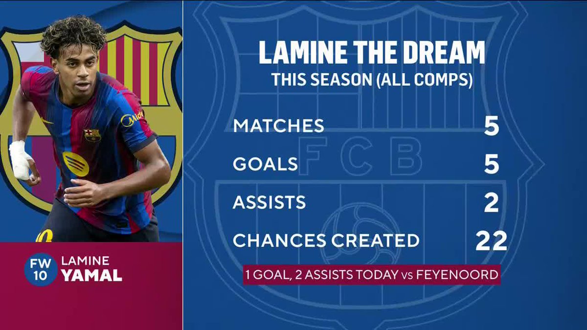 "Players know who the real leaders are, who a real captain is, and sometimes it might not be the one who's the official club captain that wears the armband..." ©️ Nigel Reo-Coker, Troy Deeney, and Mike Grella discuss Lamine Yamal stepping into a leadership role at Barcelona.