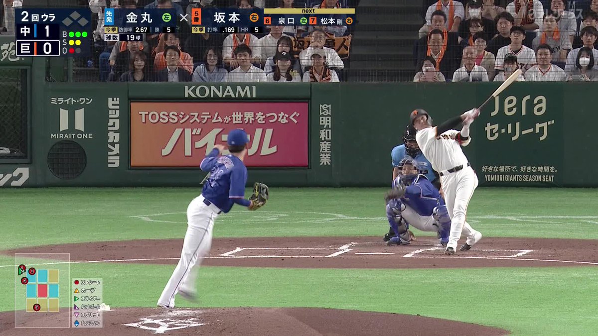 背番号6の代名詞 先発起用の坂本勇人が通算473本目の二塁打 このあと松本剛のタイムリーで同点のホームへ ⚾️巨人×中日 #ジャイアンツ #だったらDAZN