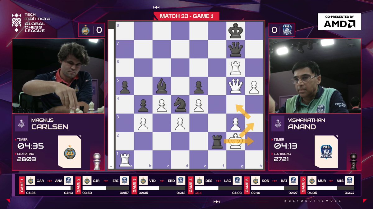 Magnus Carlsen defeats Vishy Anand and brings his team to a 3-0 lead so far! #TechMGCL #BeyondTheMove