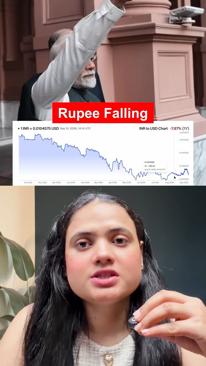 🇮🇳 India’s Rupee Is Following a Dangerous Path 📉