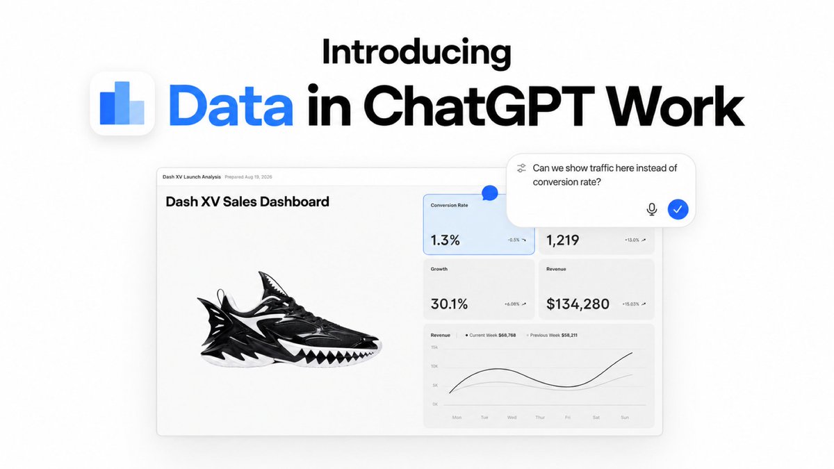 Now everyone can put data to work. We’re introducing a new Data agent in ChatGPT Work so you can turn your company’s data into answers, interactive dashboards, and action—just by asking. Just add the Data Plugin in ChatGPT Work, connect to the data sources and context you already use, and start the conversation.