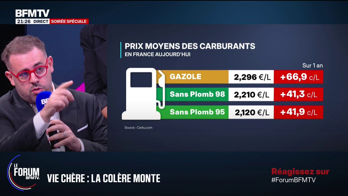 Vie chère: l'explication de l'évolution des prix du carburant sur un an #ForumBFMTV