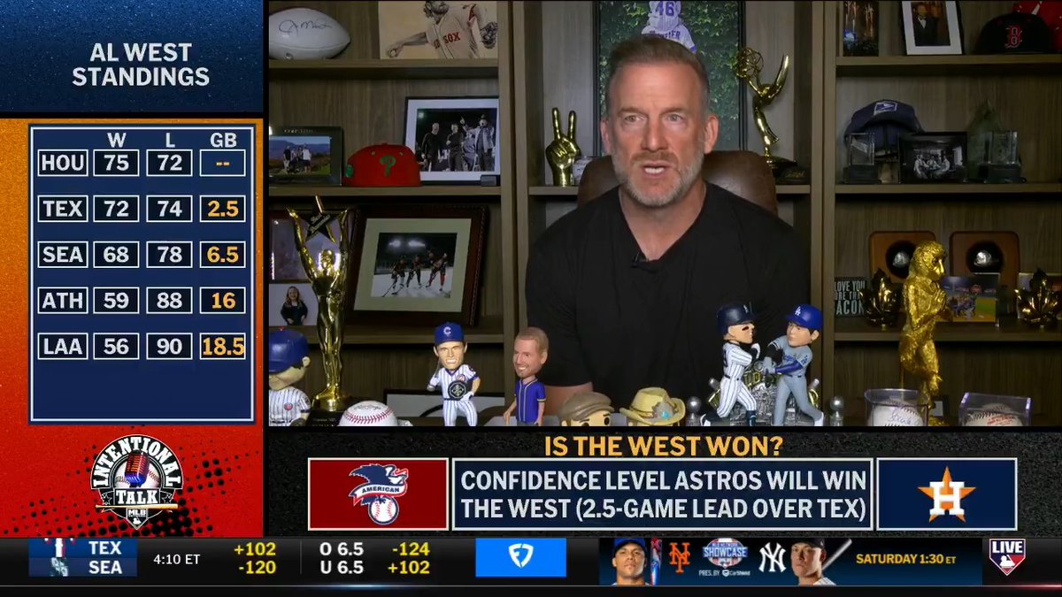 Cam Smith's 9th inning HR gave the Astros the win and the series against the Phillies this afternoon! 💪 What's your confidence level in Houston winning the AL West? Siera Santos | RyanDempster | Kevin Millar
