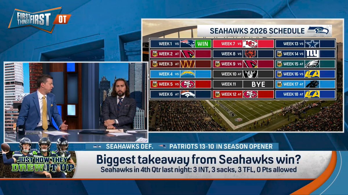 .Danny Parkins has mild, medium, and spicy takes from the Seahawks win 👀 Mild: Seahawks are the team to beat. Medium: Mike McDonald is defensive Sean McVay. He might be the best coach in football. Spicy: Patriots record of 21-straight wins might be in trouble.