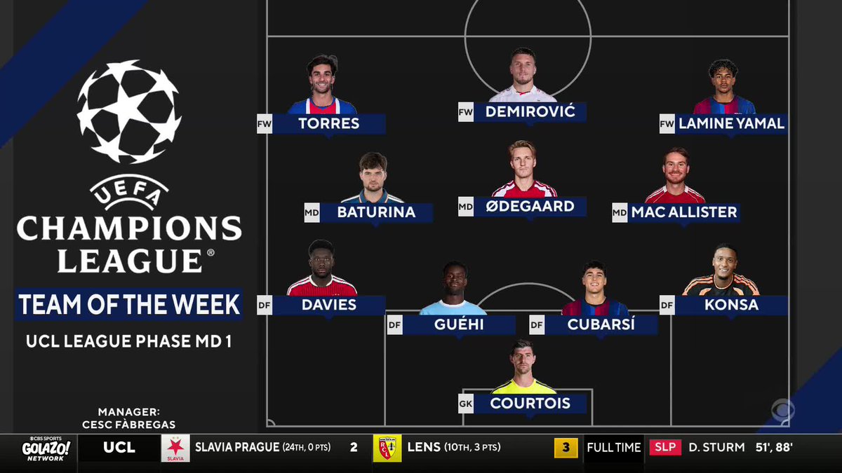 The best of the best 😤 Nigel Reo-Coker, Troy Deeney, and Mike Grella break down their #UCL Matchday 1 Team of the Week 👀
