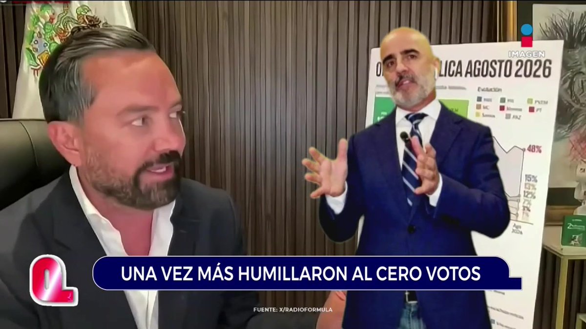 Una vez más humillaron a Cero Votos #QuéImporta con Eduardo Videgaray de Rivera Torres y jr sancristobal