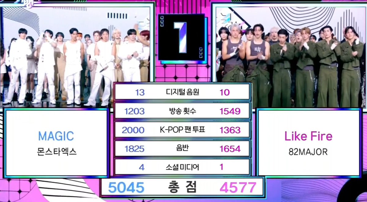 It was thrilling to even see 82MAJOR's name on here!! The numbers changing leaves you on the edge- MuBank trophy, we'll get you next time 👀🏆
