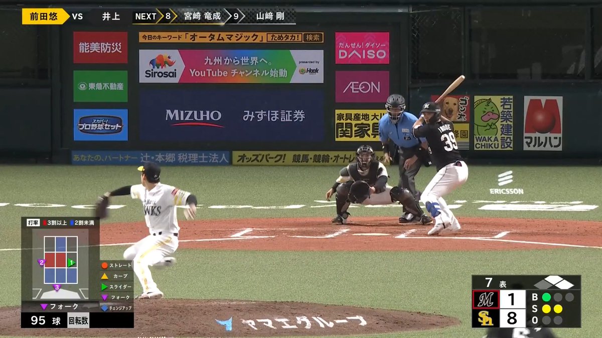 さらなる記録更新に向けて直向きなピッチング⚾️ 福岡ソフトバンク 前田悠伍 投手がキャリアハイとなる9三振を奪い、7回を好投✨