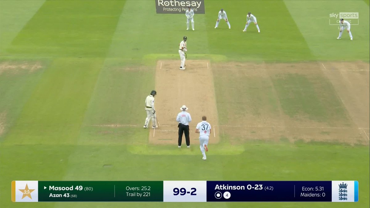 "He's in there with determination and courage" 💪 An important half-century for Shan Masood 🇵🇰
