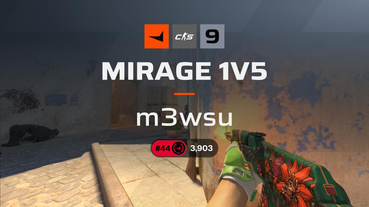 .Timur "m3wsu" Korenev taps away in a 1v5 clutch with just 2 HP, securing the round for his team. In Season 9, he has converted 35% of his clutch attempts, a higher success rate than several players currently at the top of the rankings, including #1 donk (28%), #3 dem0n (33%), and #6 npl (34%)