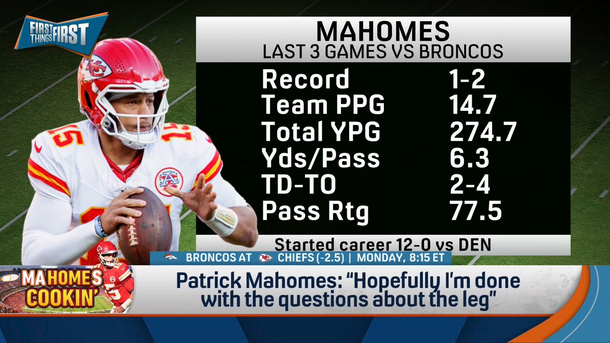 What would a great Mahomes performance mean? nick wright answers: “That the whole AFC is probably a little bummed out.”