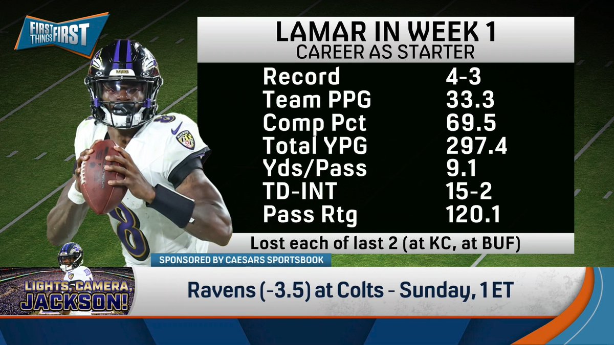 “I expect Lamar to just put up great regular seasons… He’s gonna cook… The offense is just gonna be more unpredictable than it was last year... I think he’s gonna have great numbers and Henry too.” Chris Broussard shares his expectations for Lamar: