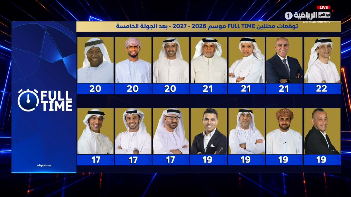عبدالحميد المستكي يحتفظ بالصدارة 🔝 تعرف على جدول ترتيب توقعات محللين برنامج Full-Time هذا الموسم بعد نهاية الجولة الخامسة🏆⚽ برنامج #Full_Time #دوري_أدنوك_للمحترفين