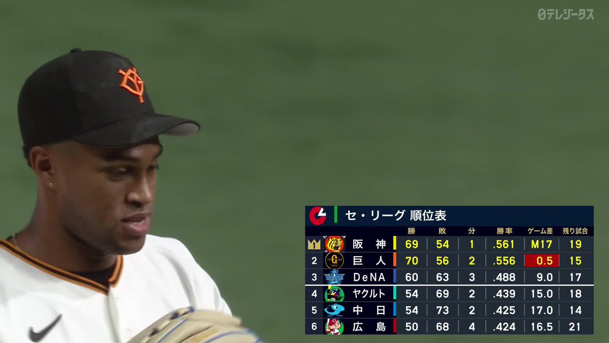 その差0.5 最後は浦田俊輔&ダルベック 熱すぎる首位攻防戦をジャイアンツが制す ⚾️巨人×阪神 #ジャイアンツ #だったらDAZN