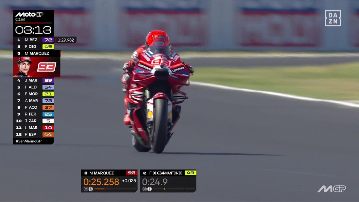 El susto de Marc Márquez cuando trataba de arrebatar la pole a Marco Bezzecchi 😱 #SanMarinoGP 🇸🇲 #MotoGP 🏁