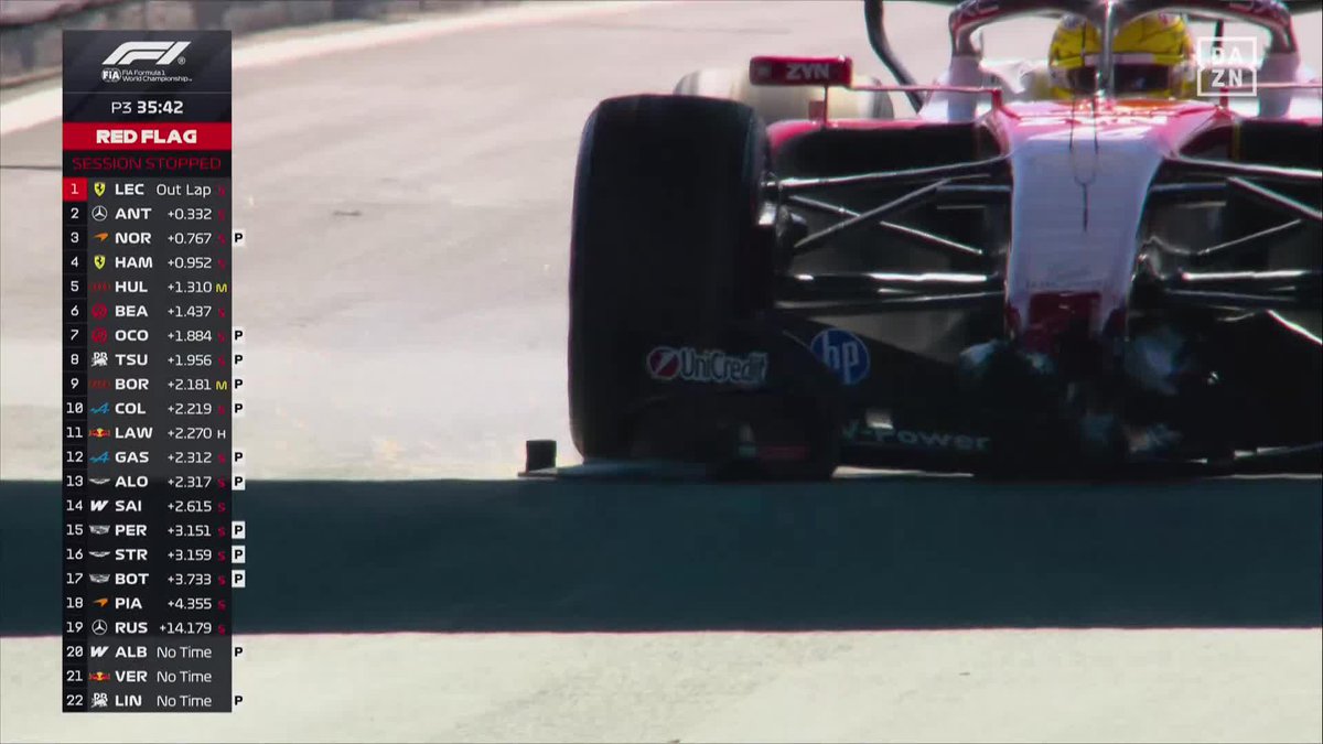 ¡HAMILTON CONTRA EL MURO! 💥 Lewis ha intentado volver a boxes con el Ferrari hecho un cuadro 😅 #EspañaDAZNF1 🇪🇸 #MADRING