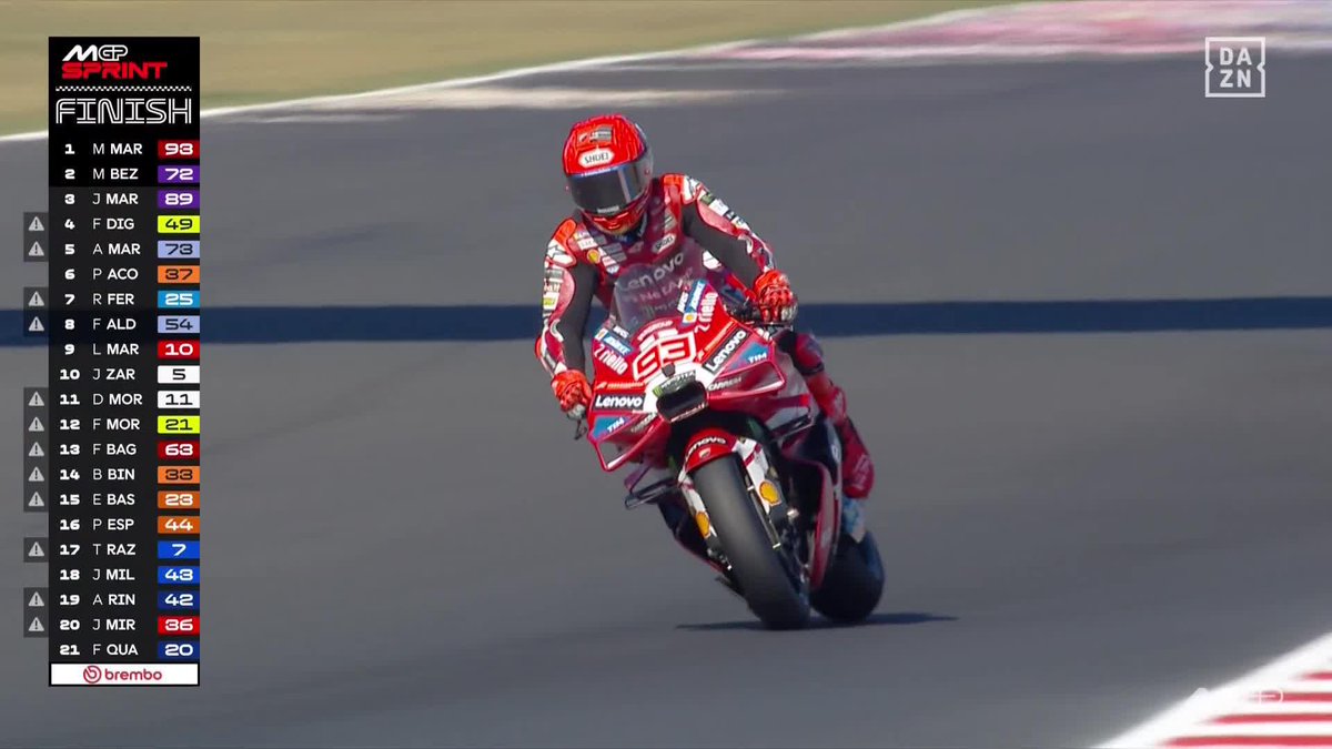 Que hablen del hombro... QUE ÉL HABLA EN PISTA 😶 Marc Márquez mete miedo y se lleva la sprint de Misano saliendo por detrás de Bezzecchi 9️⃣3️⃣ #SanMarinoGP 🇸🇲 #MotoGP 🏁