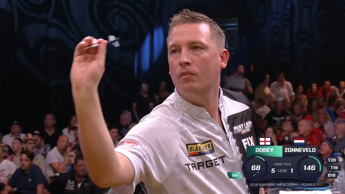 DOBEY DEMOLISHES TRIPLE Z! Chris Dobey sets up a last 16 showdown against Ryan Searle in Antwerp! 👀 Dobey runs out a 6-1 winner against Niels Zonneveld, in a contest dominated by missed doubles! 📺 #ET13