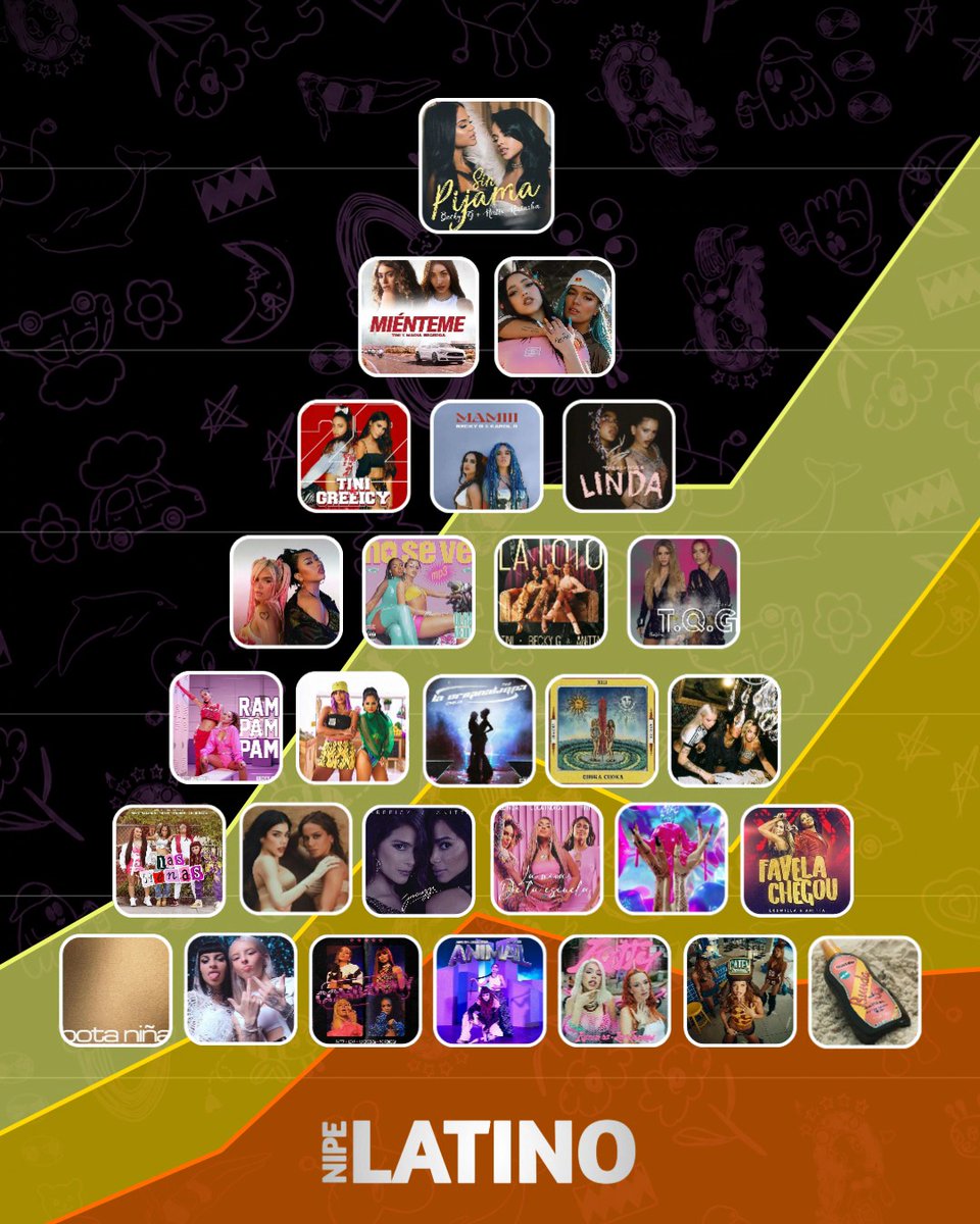 🚨 VEJA! A verdadeira piramide das melhores colaborações femininas da indústria latina;