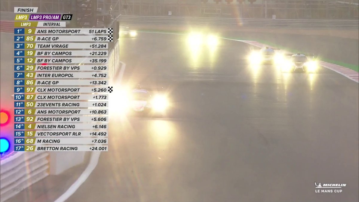 And that’s ANS Motorsport’s first win of the year! R-ace GP crossed the finish line in first place, but was handed a 10-second penalty, leaving the way clear for Mawell Dodds and Louis Iglesias to take maximum points! Watch the podium ceremony LIVE and FREE on FIAWEC+ 📺 #LMC #Michelin #SilverstoneRound