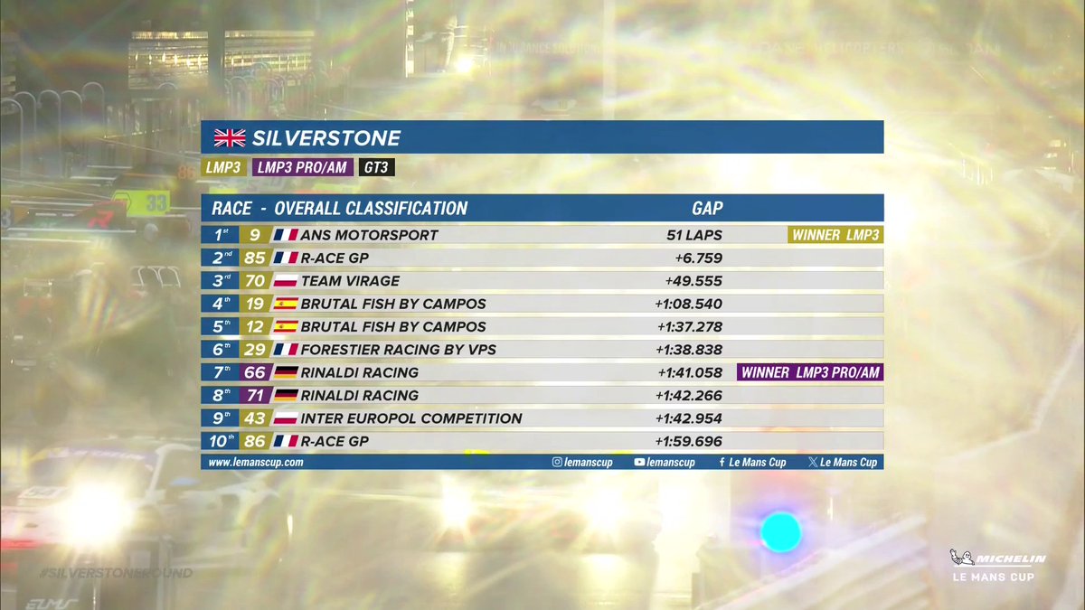 Here's the provisional classification of the #SilverstoneRound after the chequered flag! Watch the podium ceremony LIVE and FREE on FIAWEC+ 📺 #LMC #Michelin