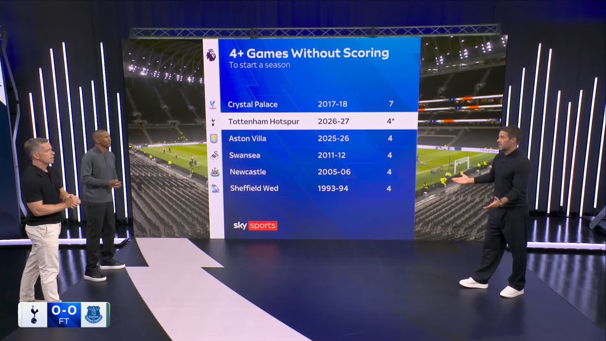 "A lot of the Tottenham Hotspur players are second guessing themselves" Jamie Redknapp looks at Spurs' missed chances against Everton 🔍