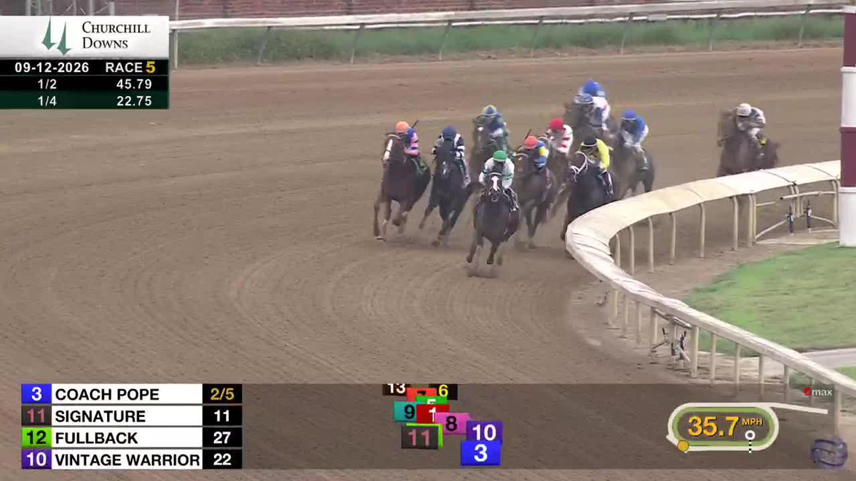 ๐๐๐ข๐๐๐ ๐ฃ๐ข๐ฃ๐ travels to Louisville and secures the blowout W! Jose Ortiz assists with a confident ride for trainer Kenny McPeek. #TwinSpiresReplay