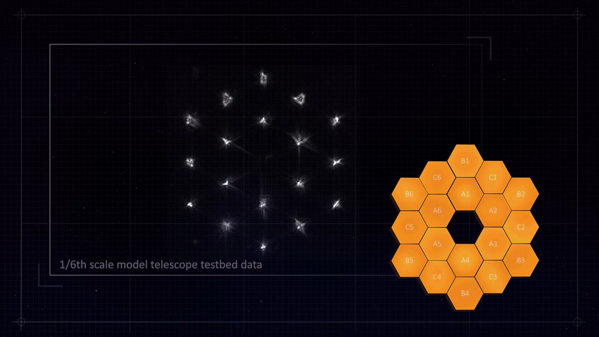 An unbelievable animation: JWST aligns 18 mirror segments until 18 star images become one sharp point of light.