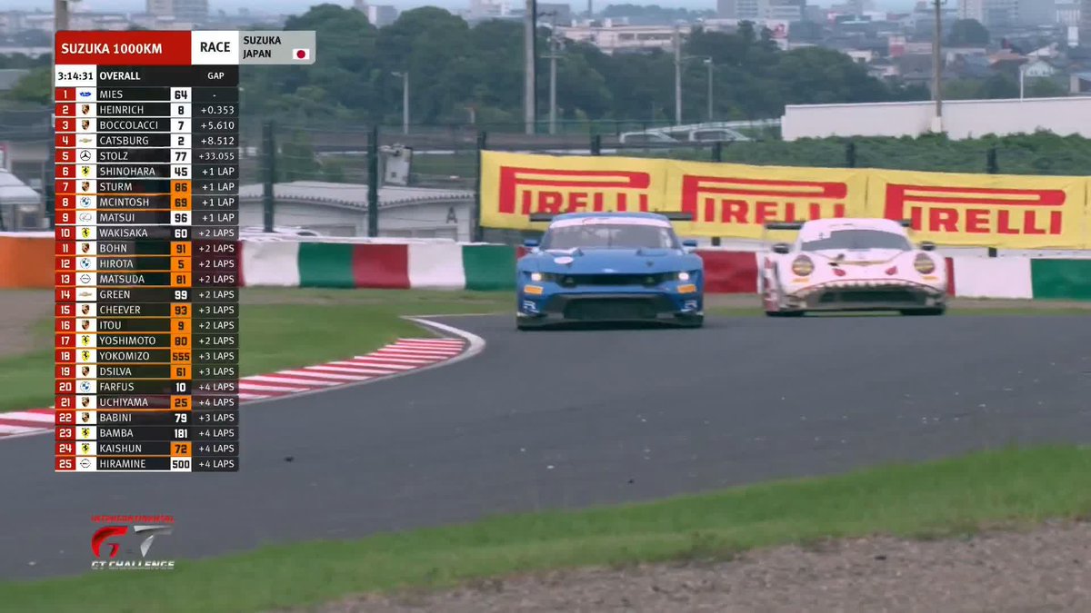 Heinrich doing Heinrich things! We have a new race leader. #IGTC 🎡 #Suzuka1000km