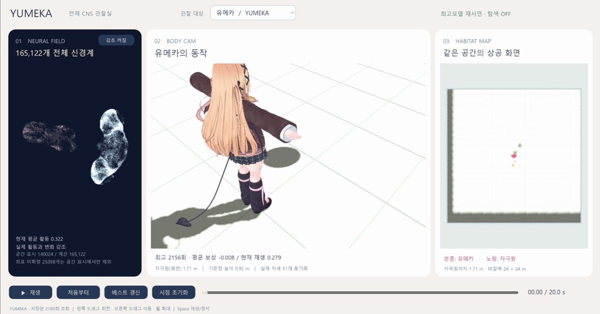 초파리 뇌에 미소녀 3D 아바타 달아주기 실험 1일차. 대략 12시간 넘게 훈련했는데 적응할 기미가 전혀 안 보이는군. 😓 학습량이 부족한 건지 국소 최적점에 빠진 건지 잘 모르겠어서 일단 조금씩 조정해 가며 훈련을 계속해볼 생각.