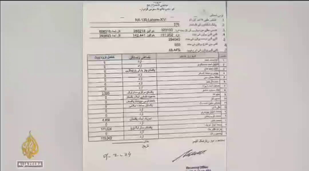 انٹرنیشنل میڈیا الجزیرہ نے نواز شریف کو دنیا کے سامنے ایک بار پھر ایکسپوز کردیا 🔥🔥 یاسمین راشد صاحبہ کو کیسے پرایا گیا اور نوازشریف کو کس طرح سے فارم 47 کی لاسٹک کی شلوار پہنائی گئی الجزیرہ نے ثبوتوں کے ساتھ وڈیو چلا دی۔۔