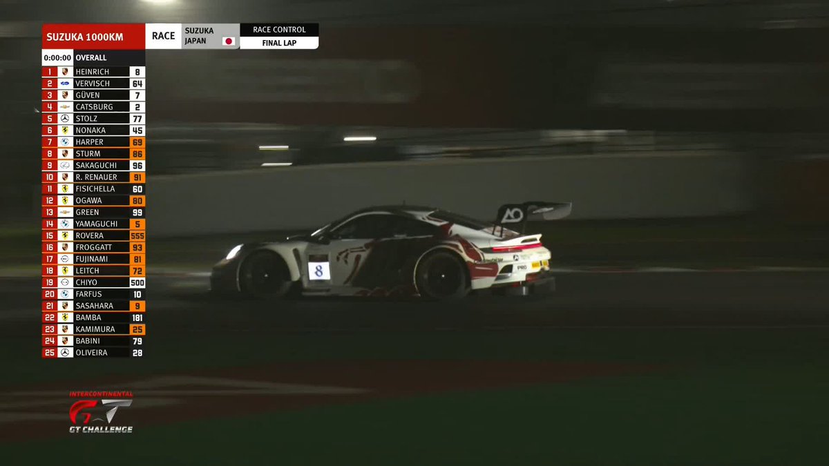 🏆 SUZUKA 1000KM 🦖 AO by Absolute, Porsche, Andlauer, Picariello and Heinrich roar to victory in the 50th Summer Endurance Race! #IGTC 🎡 #Suzuka1000km