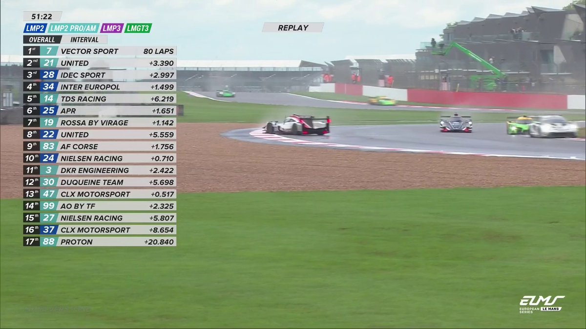 What an incredible save from No.28 IDEC SPORT Racing 👏😮‍💨 Catch the final laps of the Goodyear #4HSilverstone LIVE and FREE exclusively on FIAWEC+ 📺 #ELMS