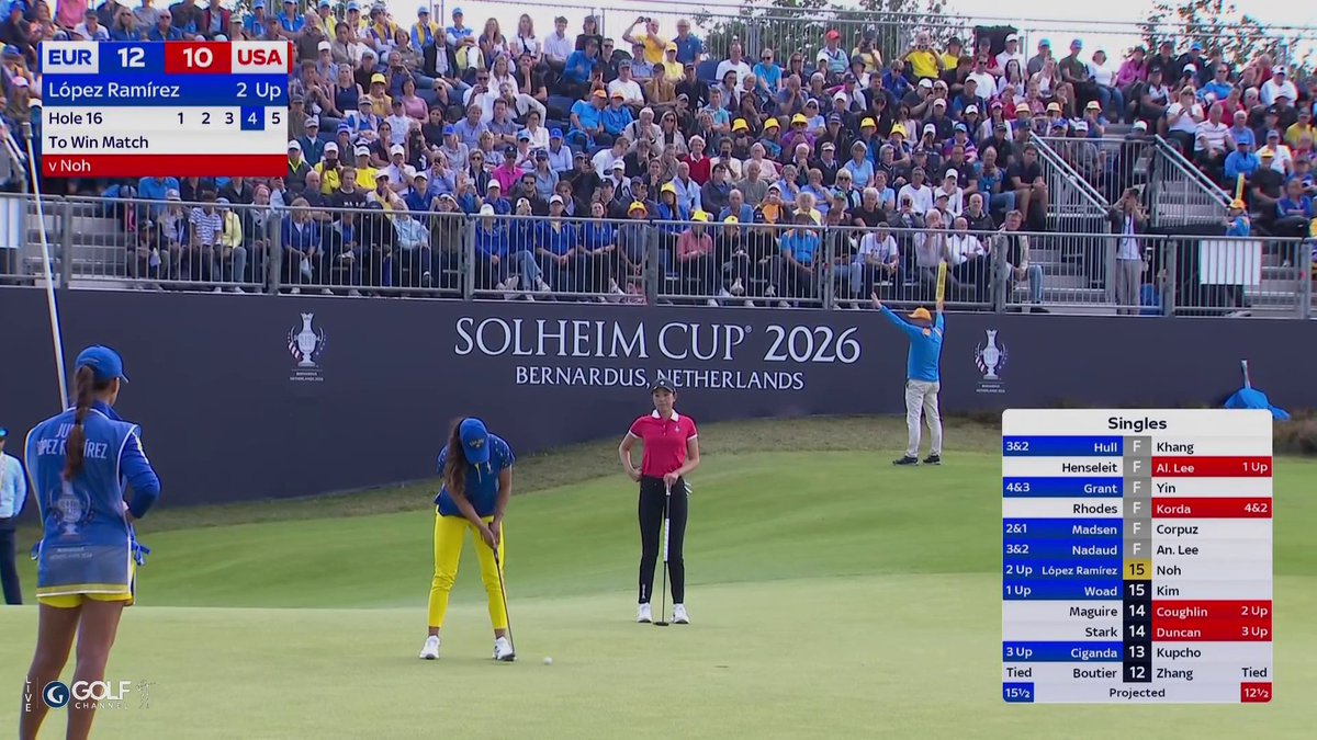 Another point on the board for Europe! 🇪🇺 They’re now just 1.5 points away from winning the Solheim Cup.