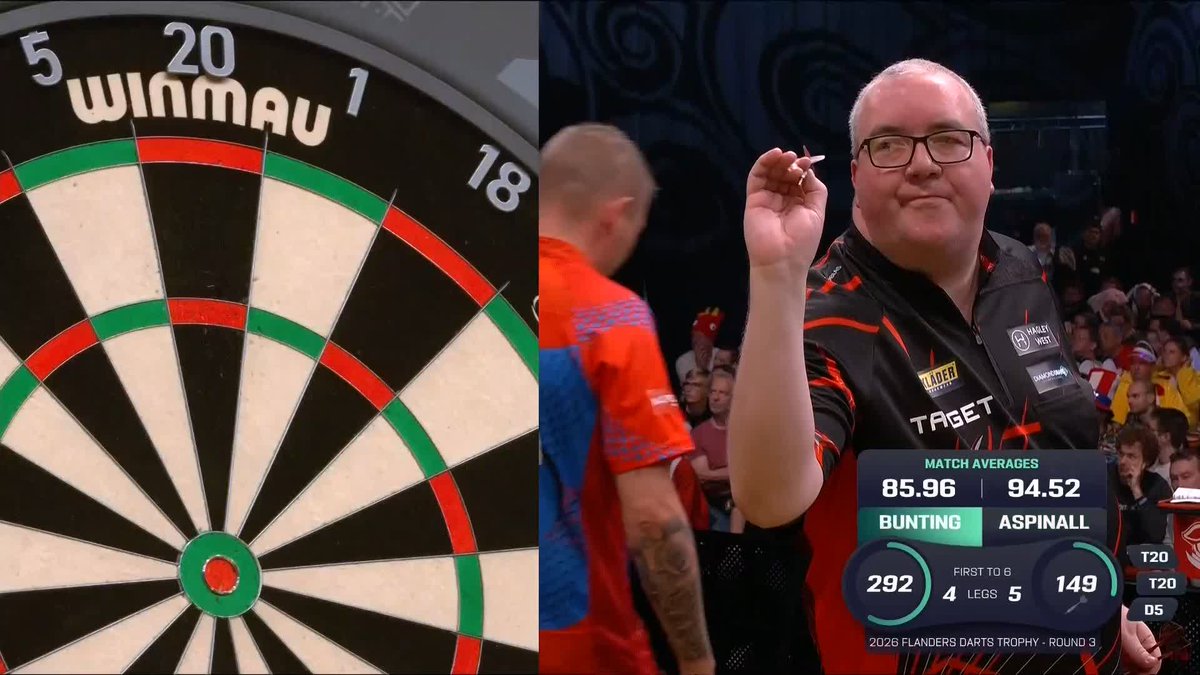 DOUBLE-DOUBLE TO WIN IT! 😳 A filthy finish from Nathan Aspinall, who pins two double 19's to sink Stephen Bunting and move on to the quarter-finals in Belgium! 📺 #ET13