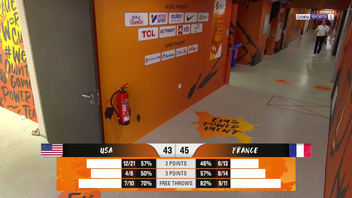 🏀 #FIBAWWC 🇫🇷🇺🇸 Deux points d'avance pour l'Équipe de France à la mi-temps face aux USA ! Rendez-vous sur beIN SPORTS 1 pour suivre la seconde période !