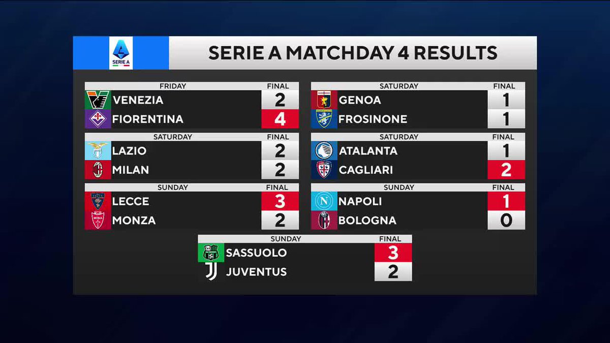 “This is not your grandfathers Serie A.” 🔥 Marco Messina believes the game between Sassuolo and Juventus perfectly represents what we’ve seen in Serie A so far this season 🇮🇹 Watch Serie A on Paramount+ 📺