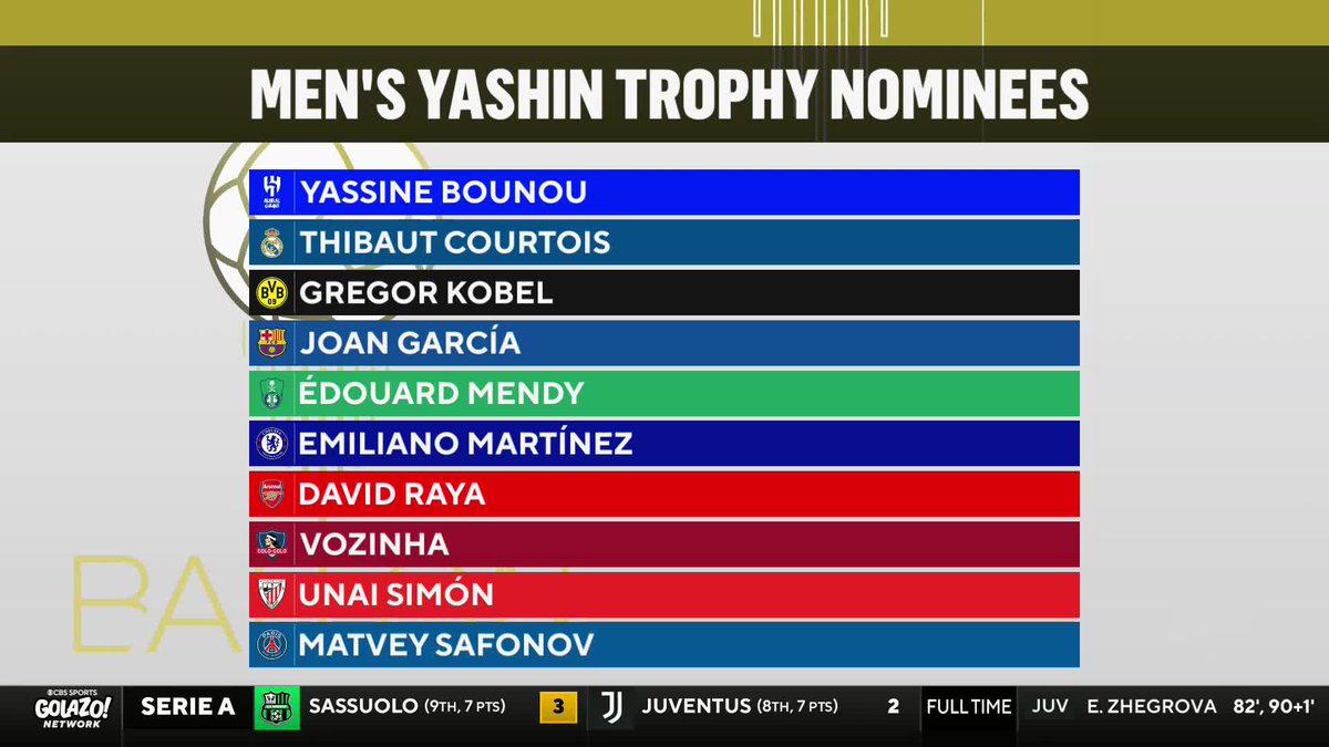 "For me, David Raya sits in the number one spot." Goalkeeping great @Tmeola1 explains why he thinks Arsenal's David Raya should win this year's Yashin Trophy 🧤
