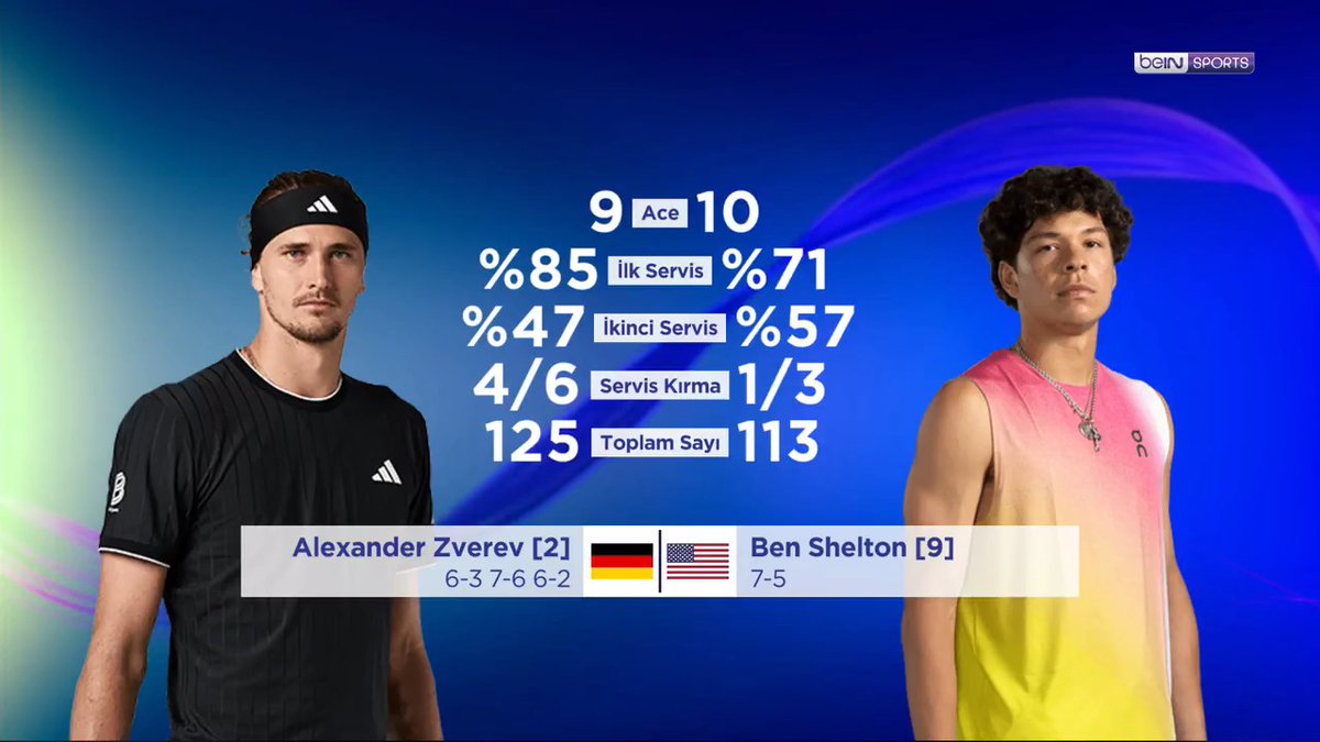 ✨ Alexander Zverev, Amerika Açık'ta şampiyon 🗣️ Berceste Şeber ve Ulaş Çan'ın değerlendirmeleri. #beINTENİS 🔋 "Zverev, stratejilerini çok iyi uygulayabildi."