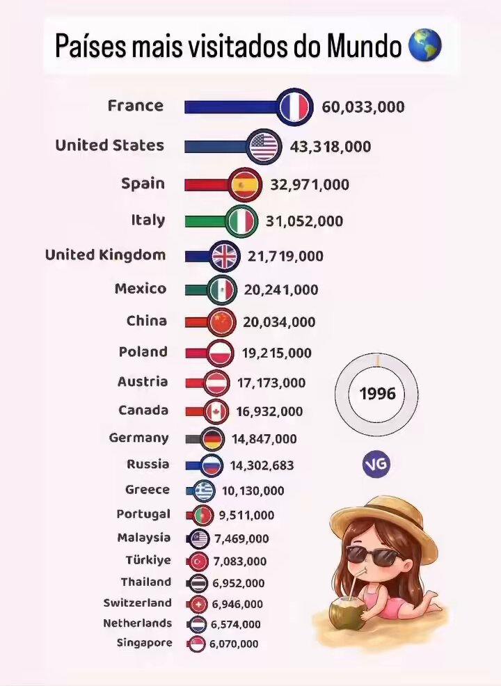 Entra ano, sai ano, e tá lá a França 🇫🇷 praticamente imbatível.
