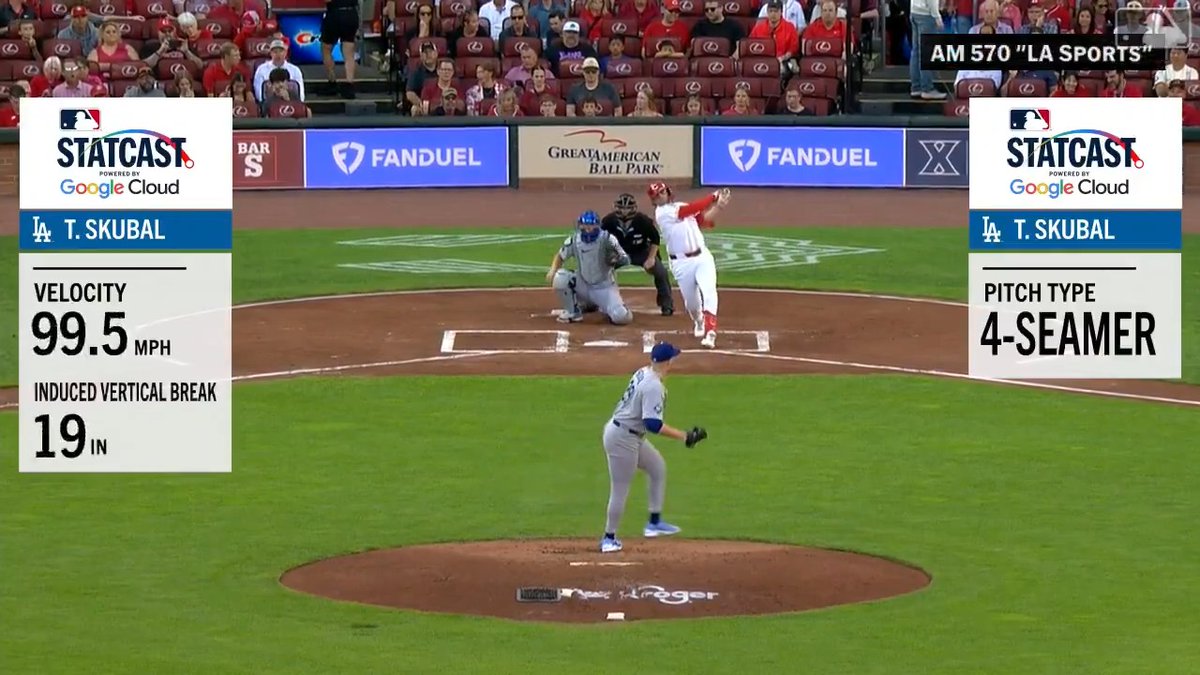 Tarik Skubal flirts with triple digits as he leads the Los Angeles Dodgers to the #Postseason! (MLBStats x Google Cloud)