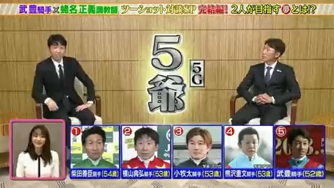 柴田善臣騎手が引退を発表…🥲 ついにメンバーが3爺に… #テレ東はベテランジョッキーを応援しています