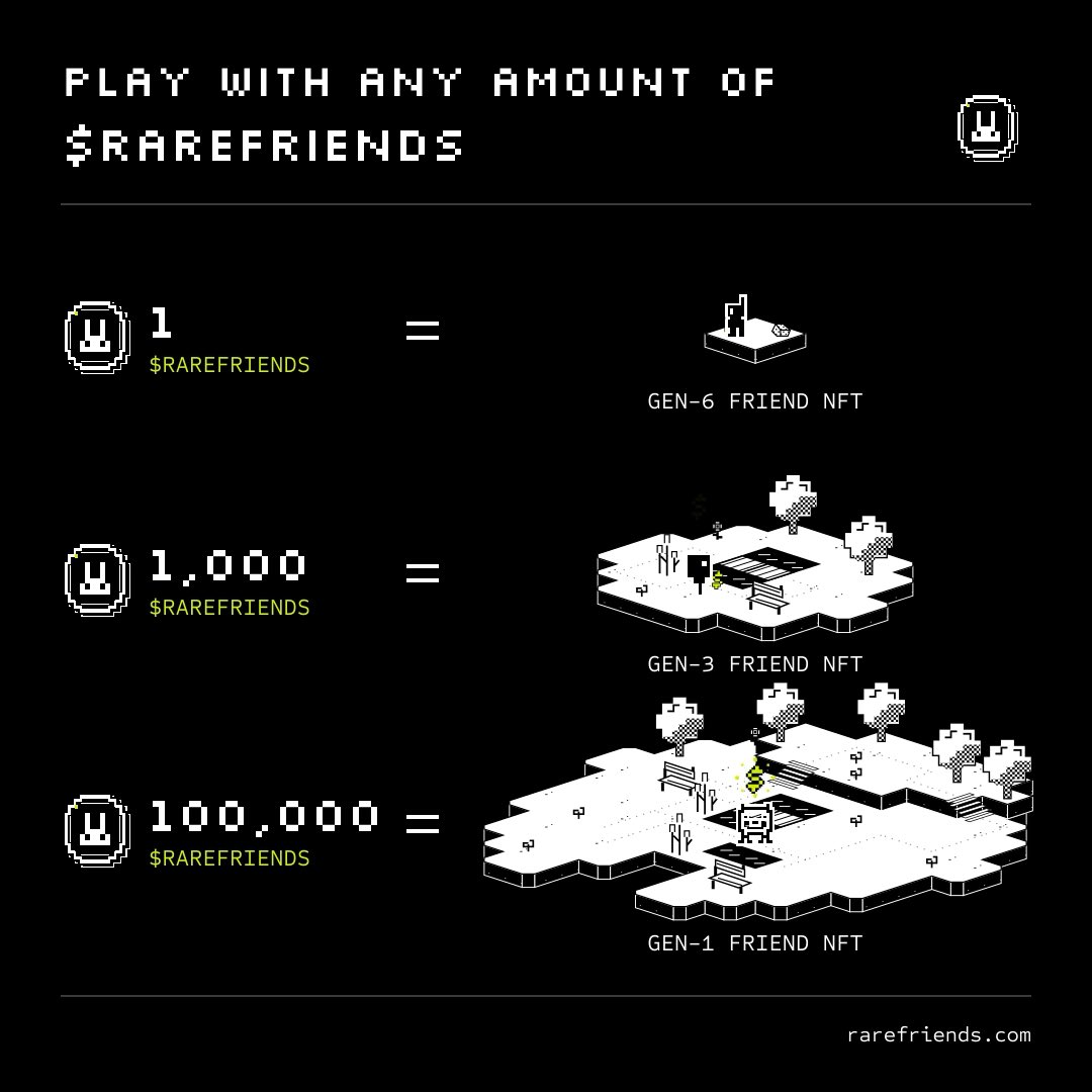 $RAREFRIENDS fair launch. Rare Friends are for everyone. Genesis is capped at 1,024. Hold tokens, Rare Friends appear in your wallet, hardwire to collect crypto. ETA 2 hours from now (block 63705000)