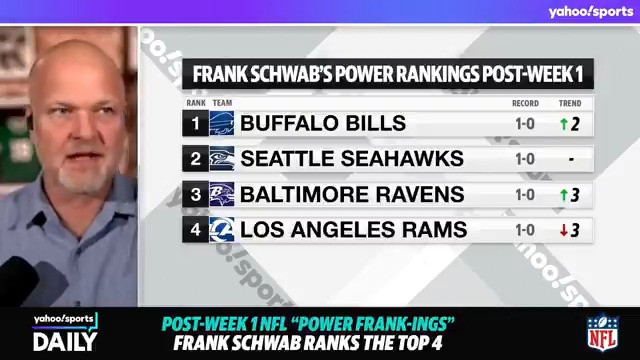 “If Matthew Stafford has hit the wall … this Rams team might not even make the playoffs.” 😳 Frank Schwab breaks down why he’s worried about the Rams after their Week 1 loss in Australia. (via Yahoo Sports Daily)