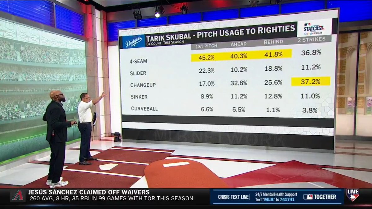 "I'm driving to the ballpark against Tarik Skubal, I'm probably punching out once. I have to be OK with that." DeRo dives in on a right-handed hitter's approach against Tarik Skubal and how the 2x Cy Young winner approaches righty opposition. Los Angeles Dodgers | #MLBCentral