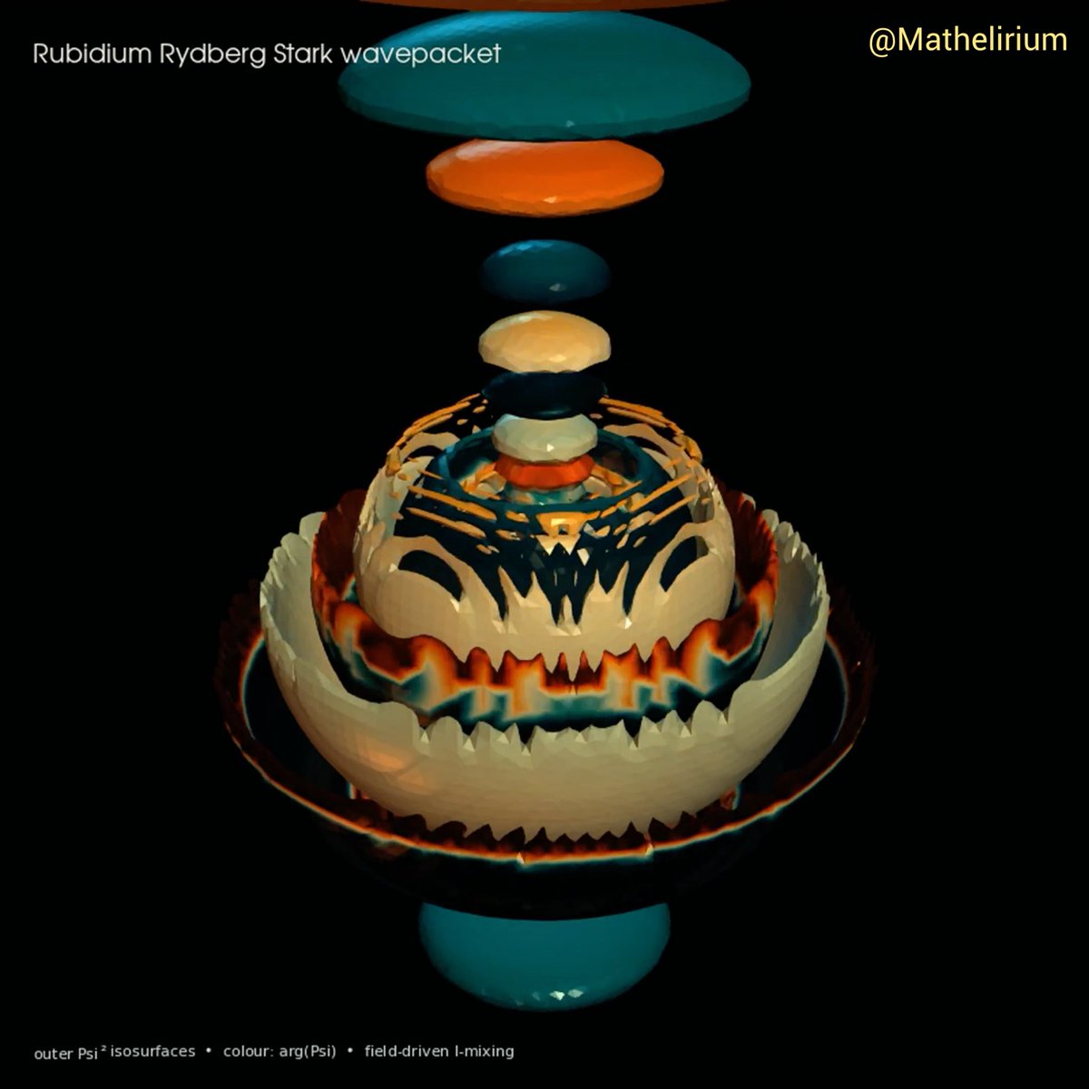 This is a Rubidium Rydberg wavepacket reshaped by an external electric field. The electron is not shown as a particle. The surface represents regions of high probability density, |Ψ|², while the colours show the quantum phase, arg(Ψ).